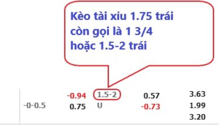 Biết cách đọc bảng tỷ lệ tài xỉu 1.75