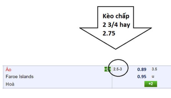 Các tuyệt chiêu nên biết khi tham gia đặt cược kèo 2.75